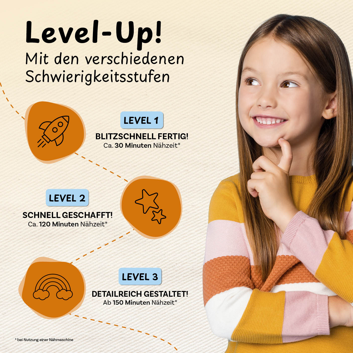 Verschiedene Schwierigkeitsstufen.