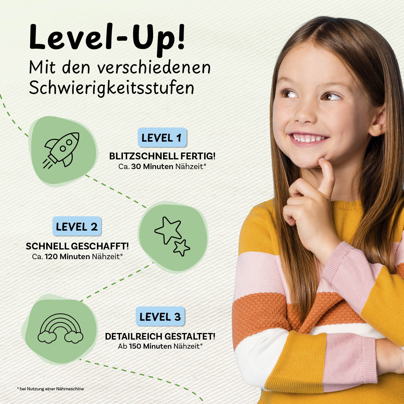 Verschiedene Näh-Level.
