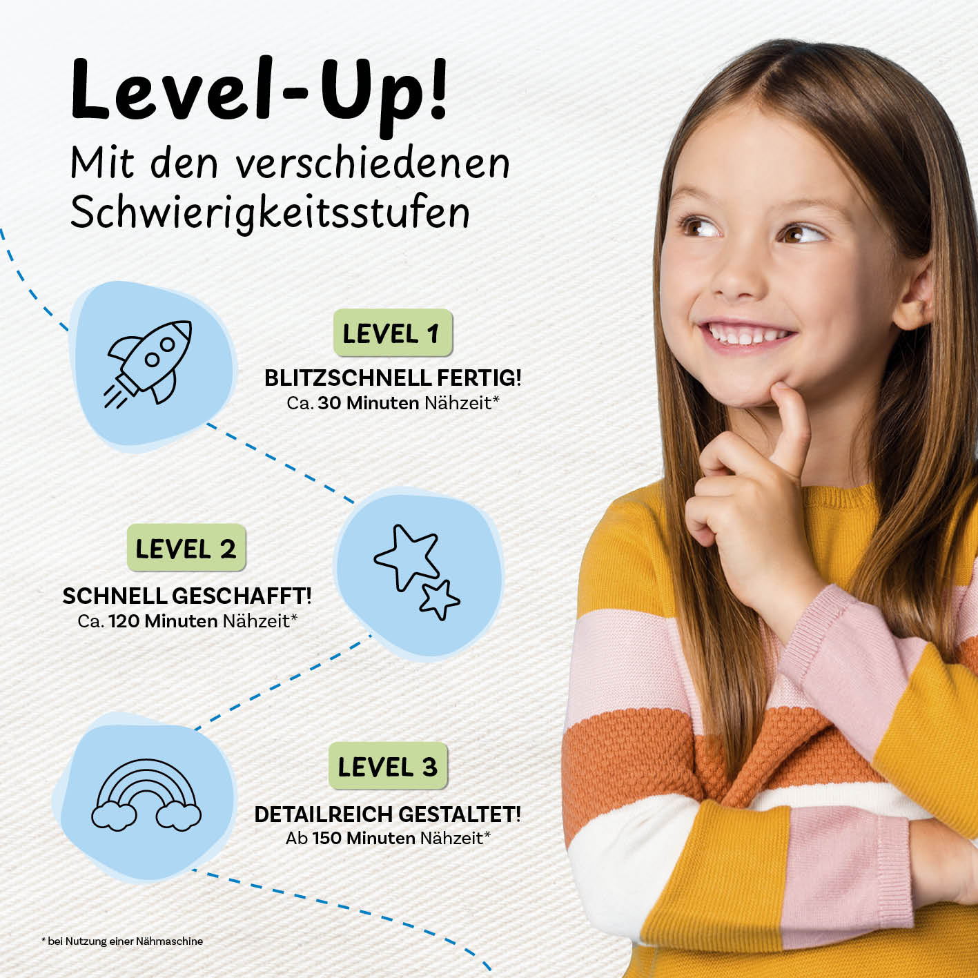 Verschiedene Näh-Level.