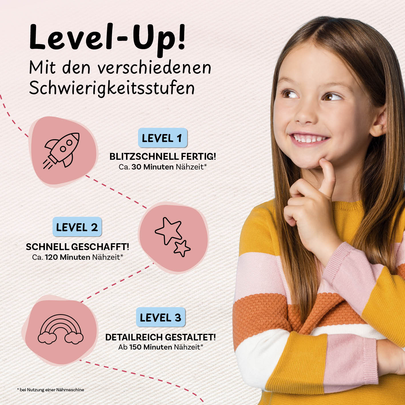 Verschiedene Näh-Level.